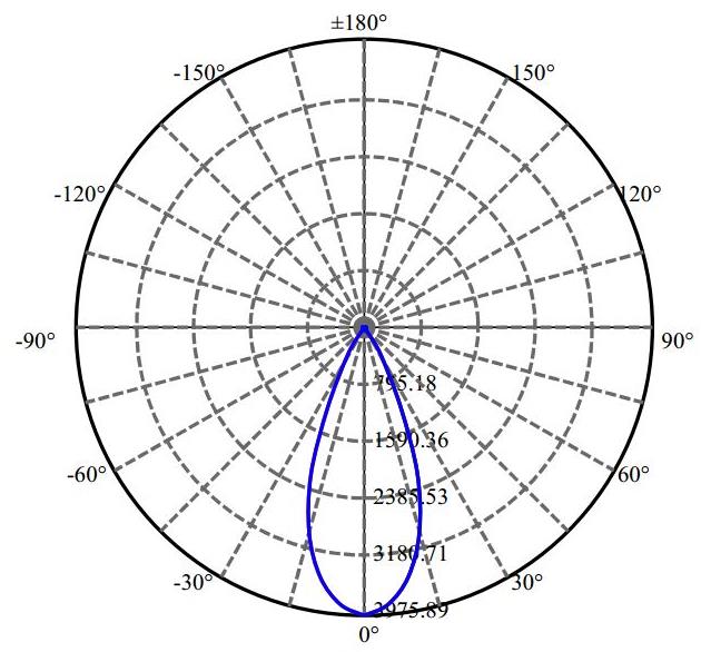 Nata Lighting Company Limited - Citizen SLM 1204 G7N 1-0938-N